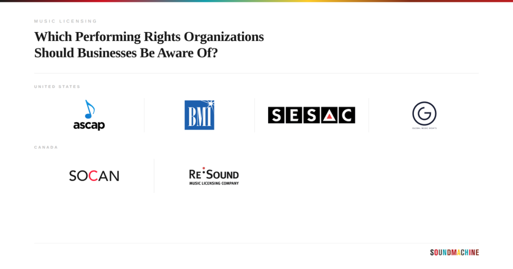 cover photo for what performing rights organizations should I be aware of